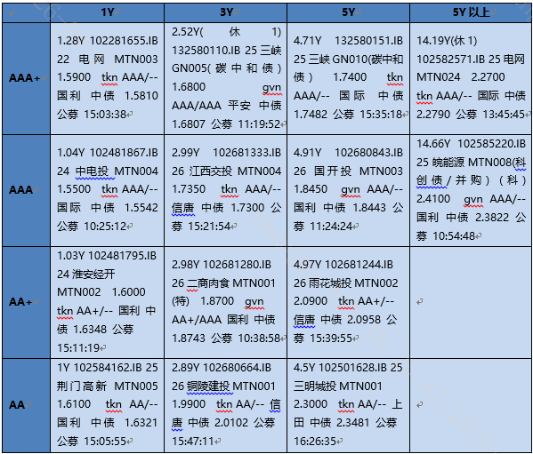 【银华基金】交易日报2026-04-15 第5张 【银华基金】交易日报2026-04-15 第5张
