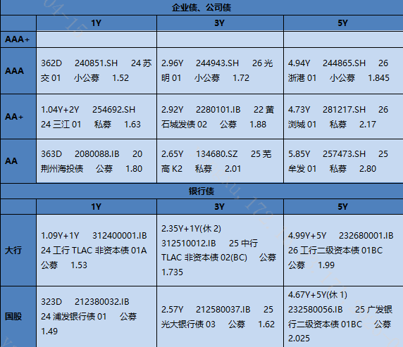 【银华基金】交易日报2026-04-15 第6张 【银华基金】交易日报2026-04-15 第6张