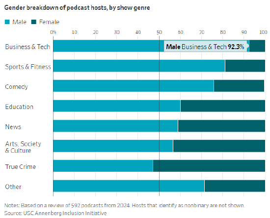 玛丽亚・莎拉波娃入局播客界，抗衡男性主导话语圈  第2张