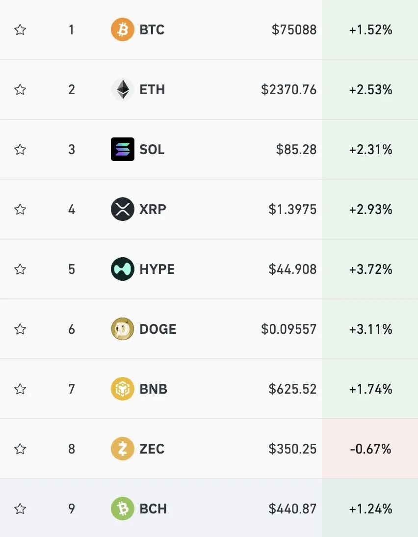 美股科技股大涨，特斯拉猛涨7%，标普、纳指创历史新高，黄金升破4800美元  第4张
