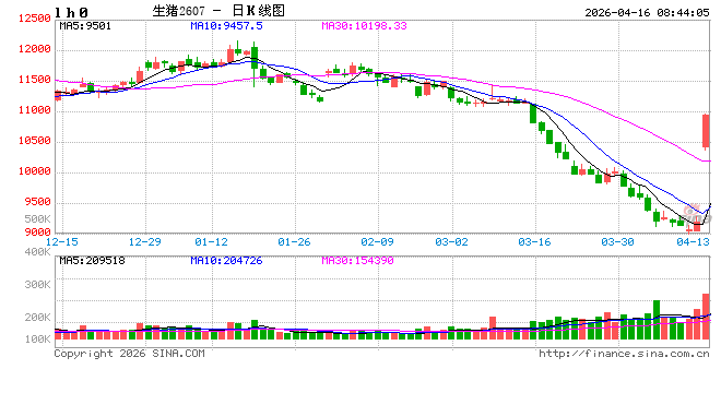 中信建投:当前时点如何看生猪养殖板块? 第2张 中信建投:当前时点如何看生猪养殖板块? 第2张