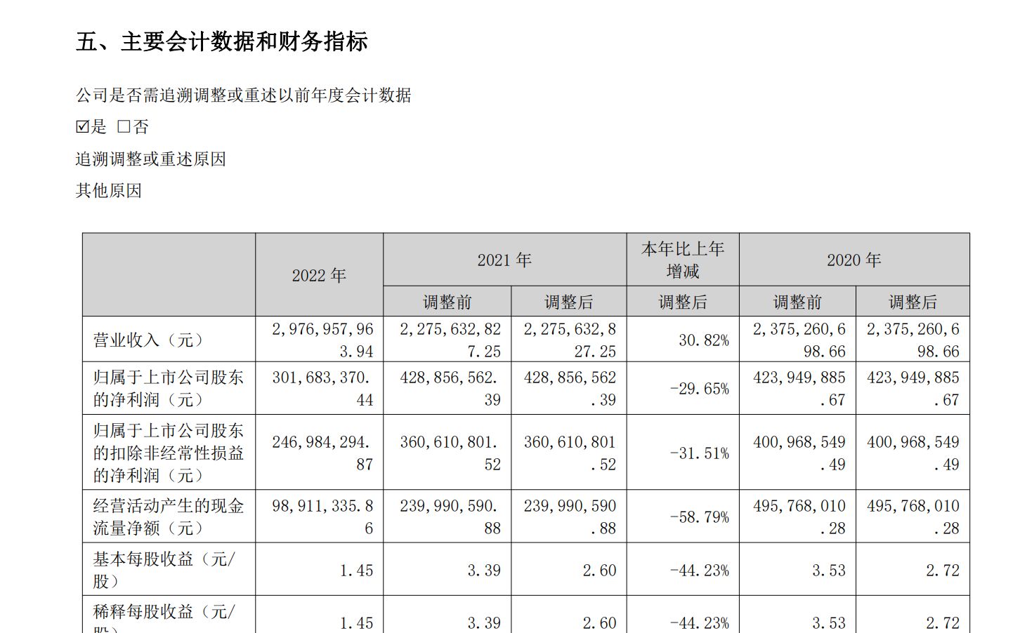 童年回忆“背背佳”要赴港IPO了！可孚医疗通过港交所聆讯，A股股价已较发行价下跌约38%  第2张