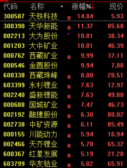 暴涨,创新高!又见证历史了! 第6张 暴涨,创新高!又见证历史了! 第6张