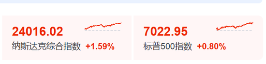 暴涨,创新高!又见证历史了! 第9张 暴涨,创新高!又见证历史了! 第9张