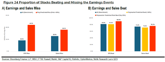 研究显示：博彩平台对企业盈利的预测或比华尔街分析师更准  第1张