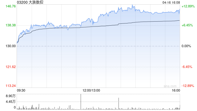 大族数控遭中金公司减持29.6万股 每股均价约121.40港元  第1张