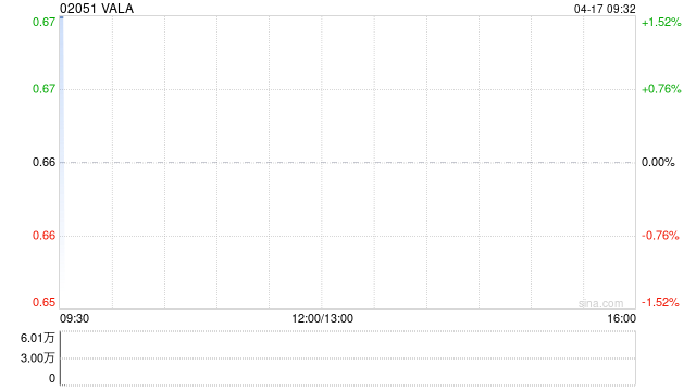 VALA与柳州五菱汽车工业有限公司订立宿营车开发协议  第1张