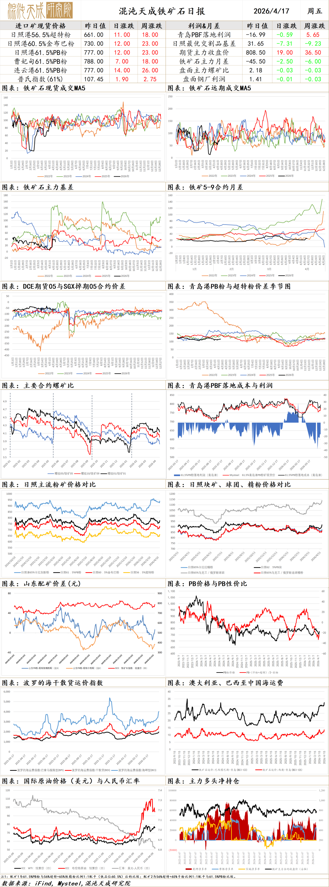 【黑色早评】玻璃需求仍偏弱，库存继续增加  第4张