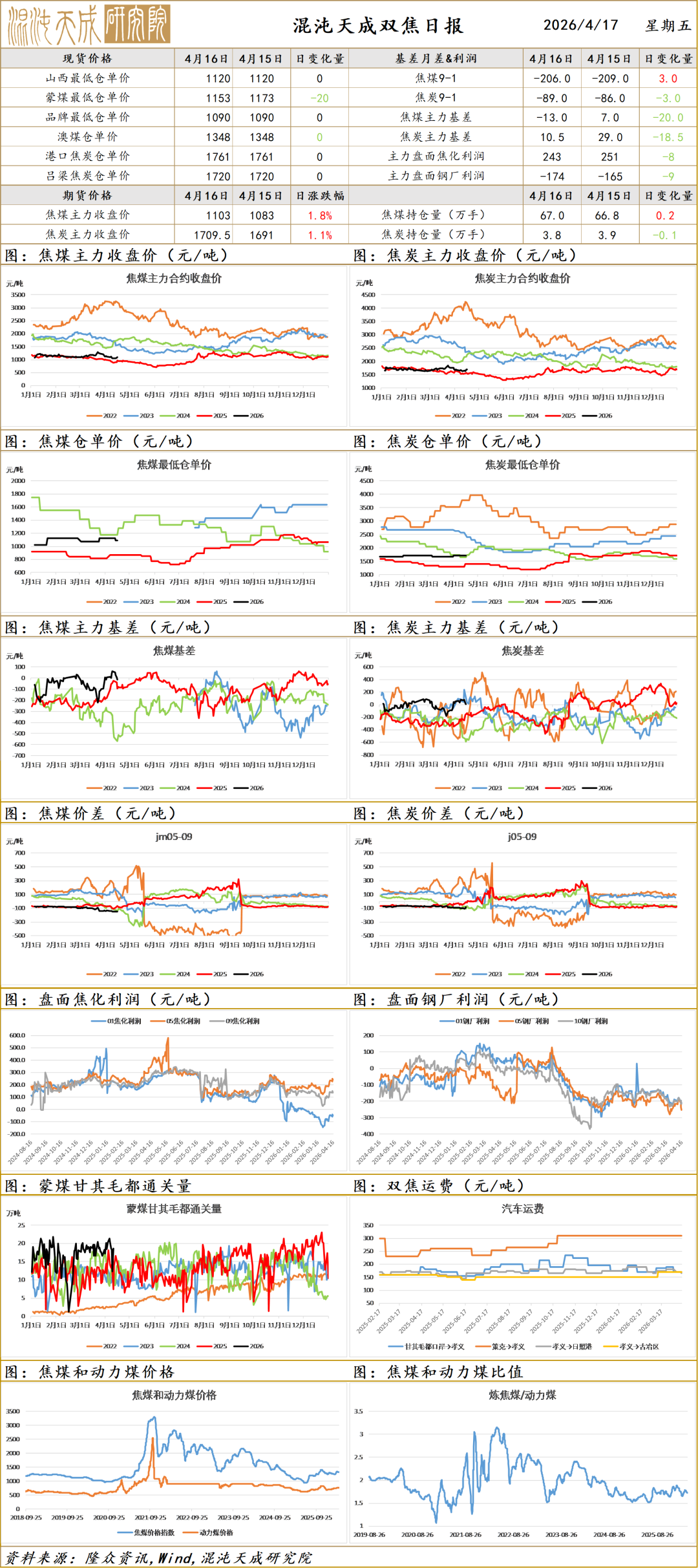 【黑色早评】玻璃需求仍偏弱，库存继续增加  第5张
