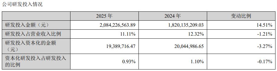 增收不增利！大族激光2025年净利润同比下滑近30%，PCB智能制造装备业务借AI算力东风大增72%  第2张