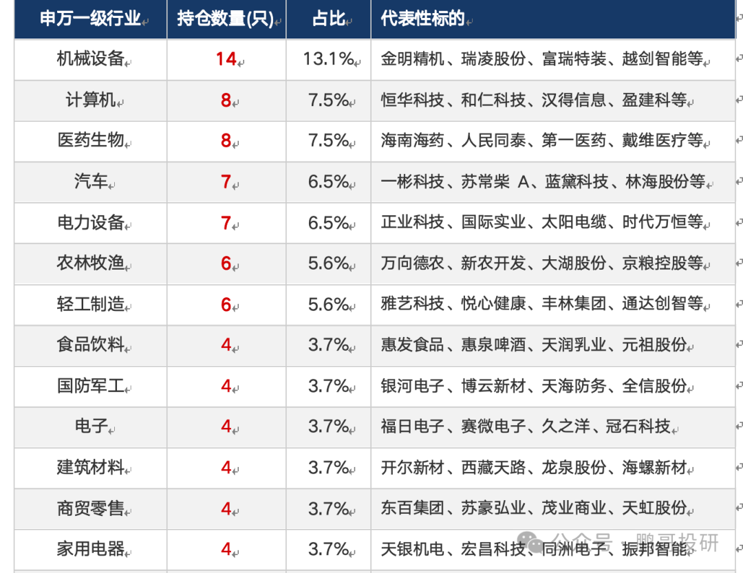 刚刚高盛新进107股，集中在7个方向，用了这4个策略，名单出炉  第4张