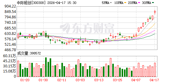 “光王”中际旭创仍有约5000亿市值上升空间！光通信未来5年将持续保持高增长态势！  第1张