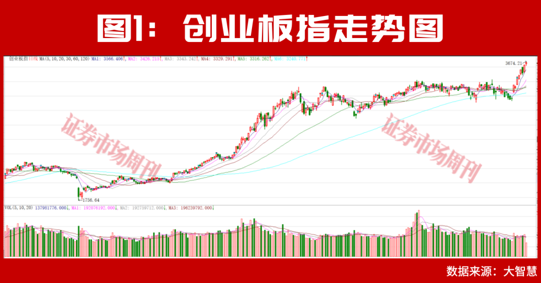 “光王”中际旭创仍有约5000亿市值上升空间！光通信未来5年将持续保持高增长态势！  第2张